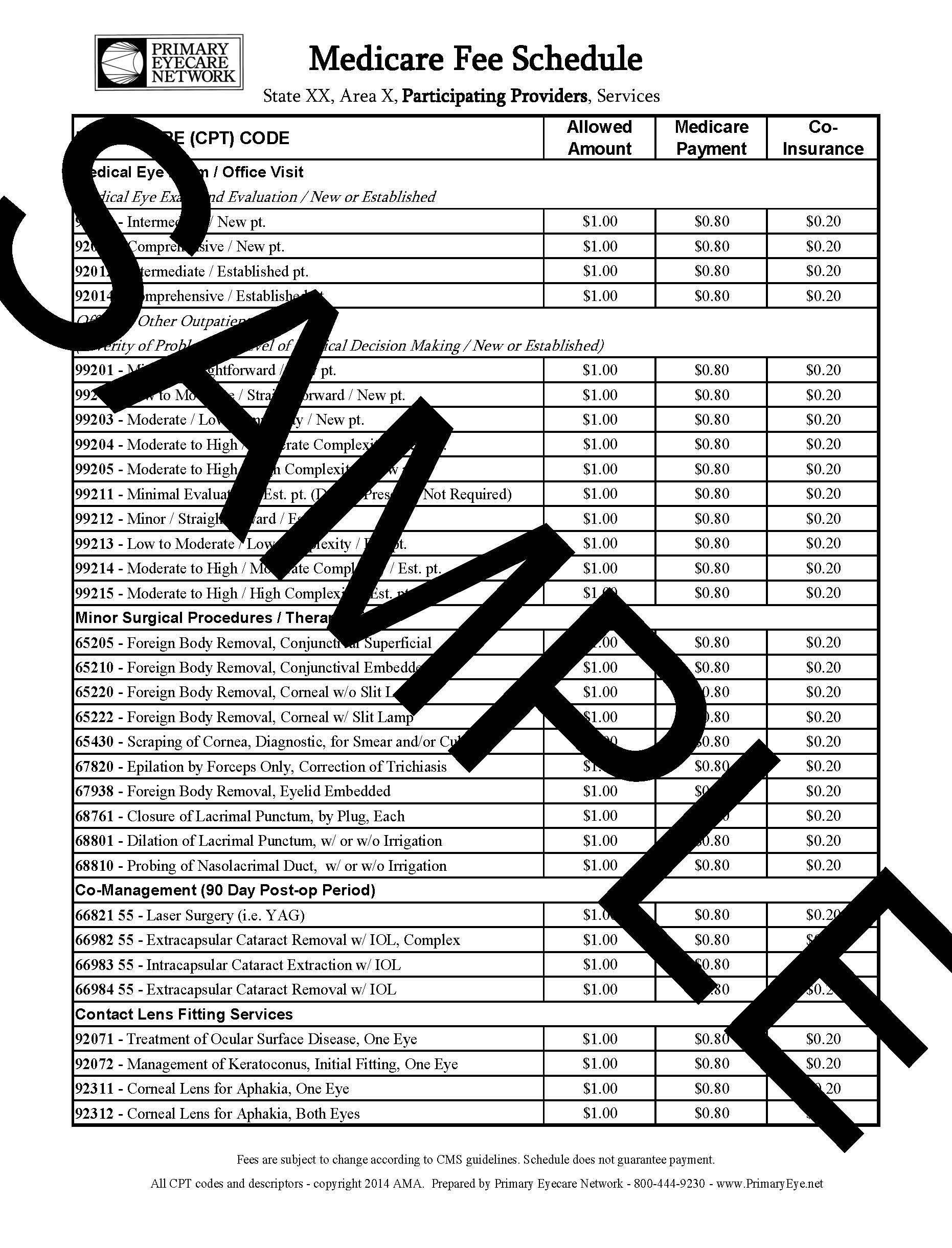 Customized Medicare Fee Schedule ABB OneBill